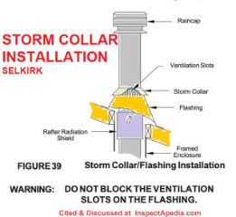 Metal flashing & storm collar installation details for round metal chimeys - selkirk at InspectApedia