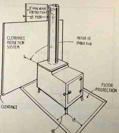Heat shields and safety distances for wood stoves – Stovefitter's Warehouse