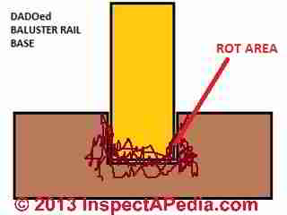 Baluster dadoed bottom rail (C) Daniel Friedman
