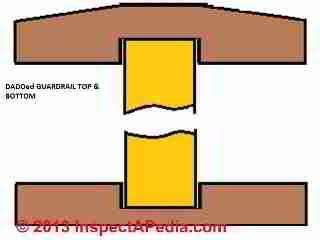 Dadoed top and bottom deck railing design (C) Daniel Friedman