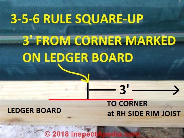 How To Square Up Level Plumb Any Structure Such As A Deck