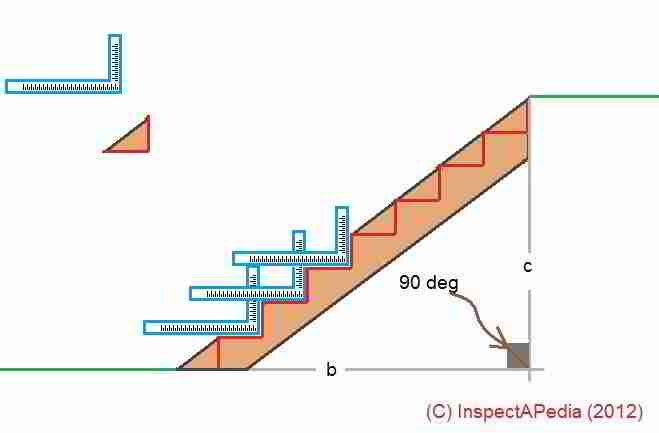 Stair Stringer Profile  Stairs stringer, Stair stringer calculator, Stair  rise and run