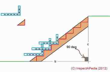 Conception théorique des escaliers (C) Daniel Friedman