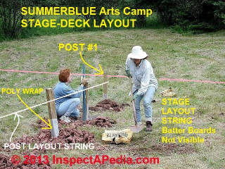 Summerblue stage posts set in clay soil (C) Danierl Friedman at InspectApedia.com