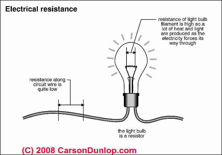 Definition Of Ohm s Law Explanation Measurement Of Electrical Resistance