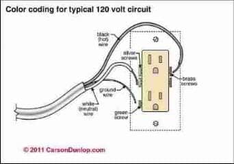 Color coding of wires to properly connect an electrical outlet (C) Carson Dunlop Associates