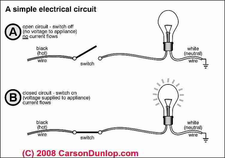 What is an electrical short circuit 