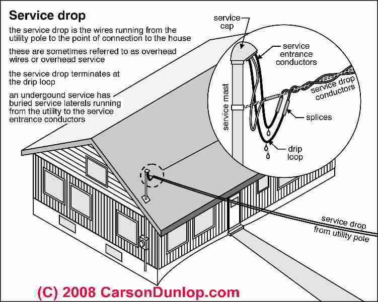 Service Drop Diagram