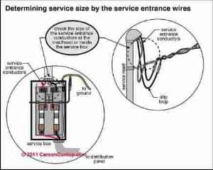 Determine service size at SEC Carson Dunlop Associates