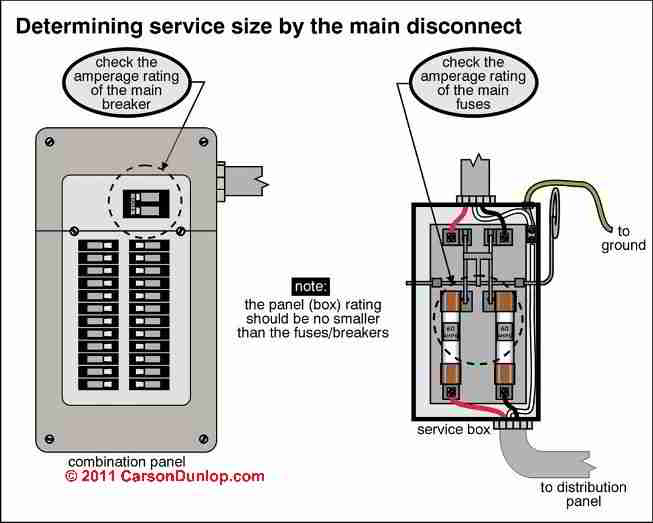 wire size for 100 amp disconnect