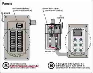 Main electrical disconnect or main breaker or fuse (C) Carson Dunlop Assoicates