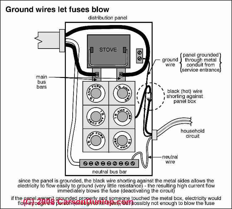 How To Inspect Residential Electrical Distribution Panels