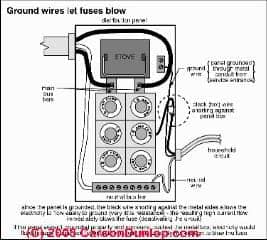 Ground wires in fuse panel - function(C) Carson Dunlop Associates