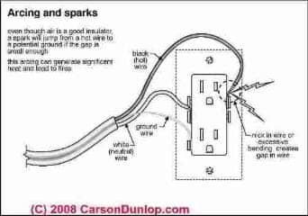 Arcing in an under-sized electrical box (C) Carson Dunlop Associates