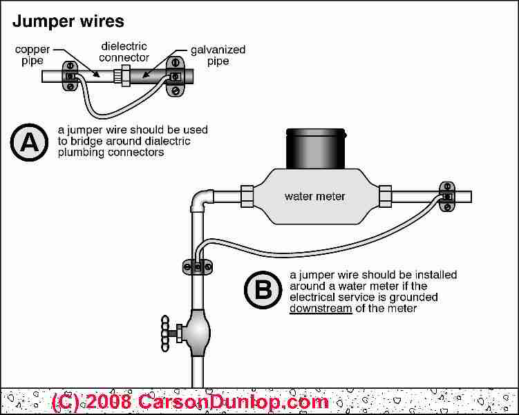 Ground (electricity) - Wikipedia