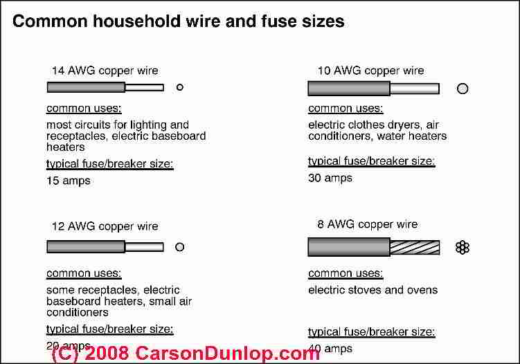 Home Electrical Wiring Sizes - Wiring Diagram Raw