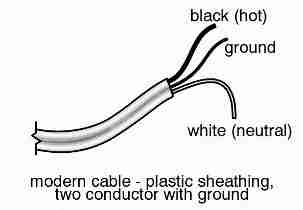 why do i have colonial flex type nm 600 volts 14/2 ground culti wire in hot water baseboard heater