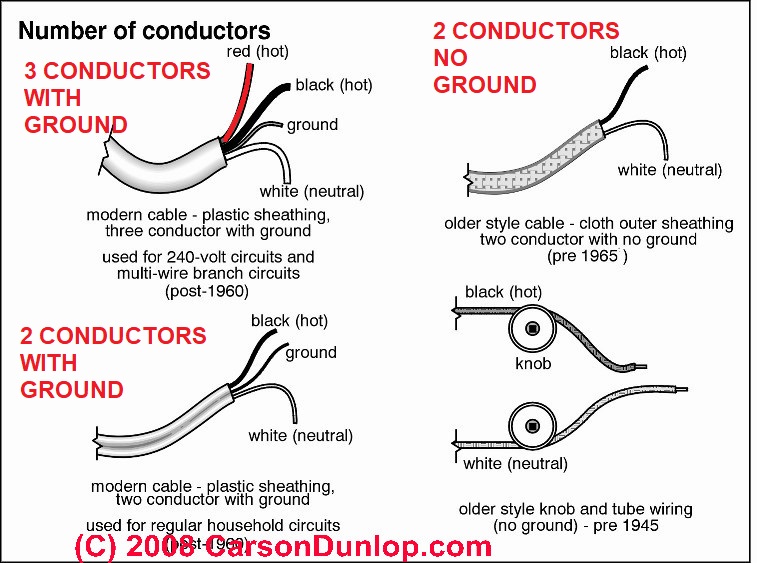 2-Wire (no ground) Electrical Outlet Installation Wiring Details.How to wire  an electrical plug outlet or wall plug when no ground wire is present