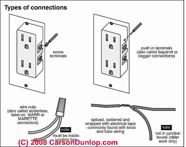 Electrical on sale wiring connections