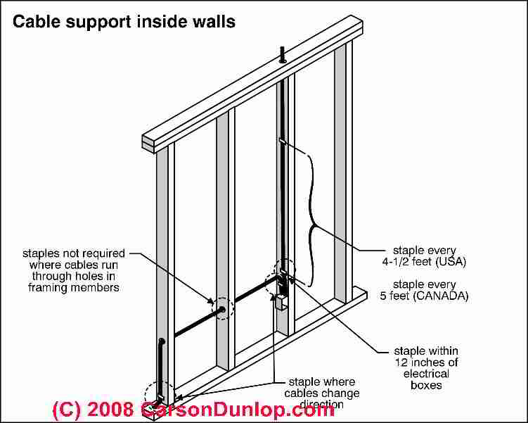 How to Trace Electrical Wiring in a Wall