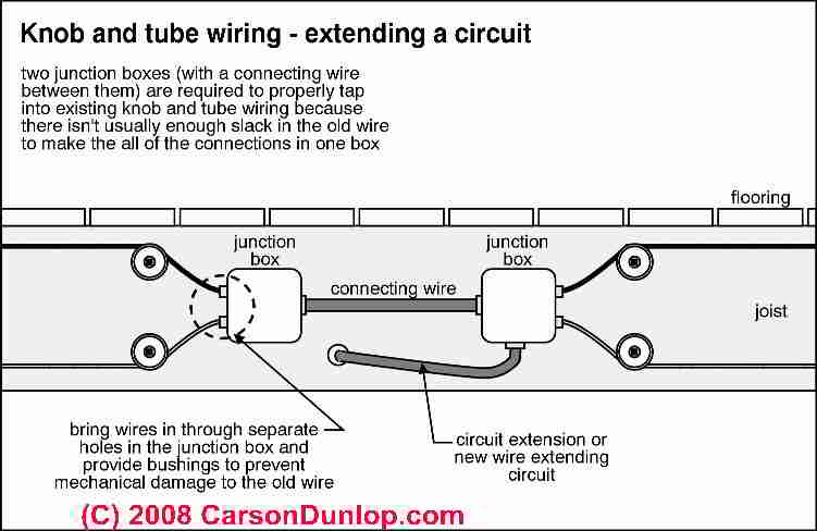 How To Connect Electrical Wires Electrical Splices Guide For