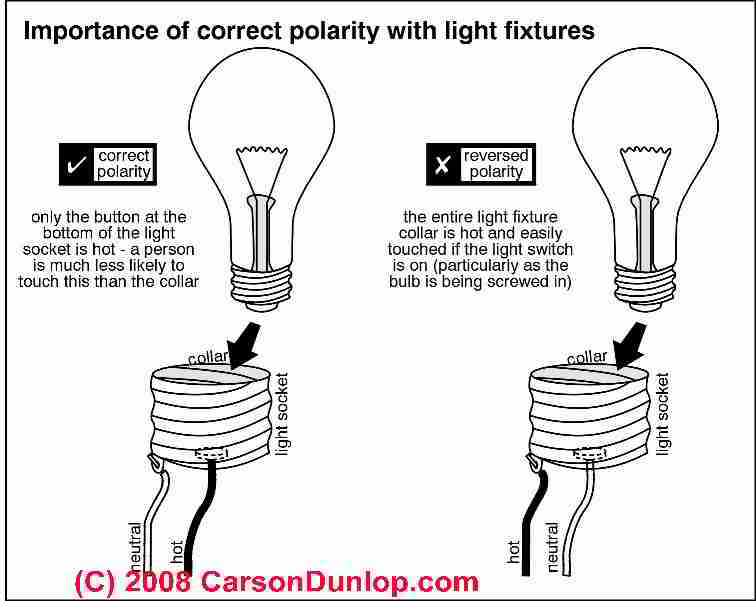 Electrical ground wiring, knob and tube wiring ... edison fuse box diagram 