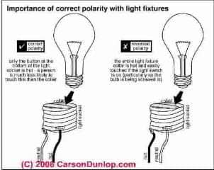 Importance of electrical polarity at a lamp socket (C) Carson Dunlop Associates