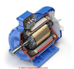 Illustration of the internal components of a 3-phase electric motor (C) InspectApedia.com Mamatha