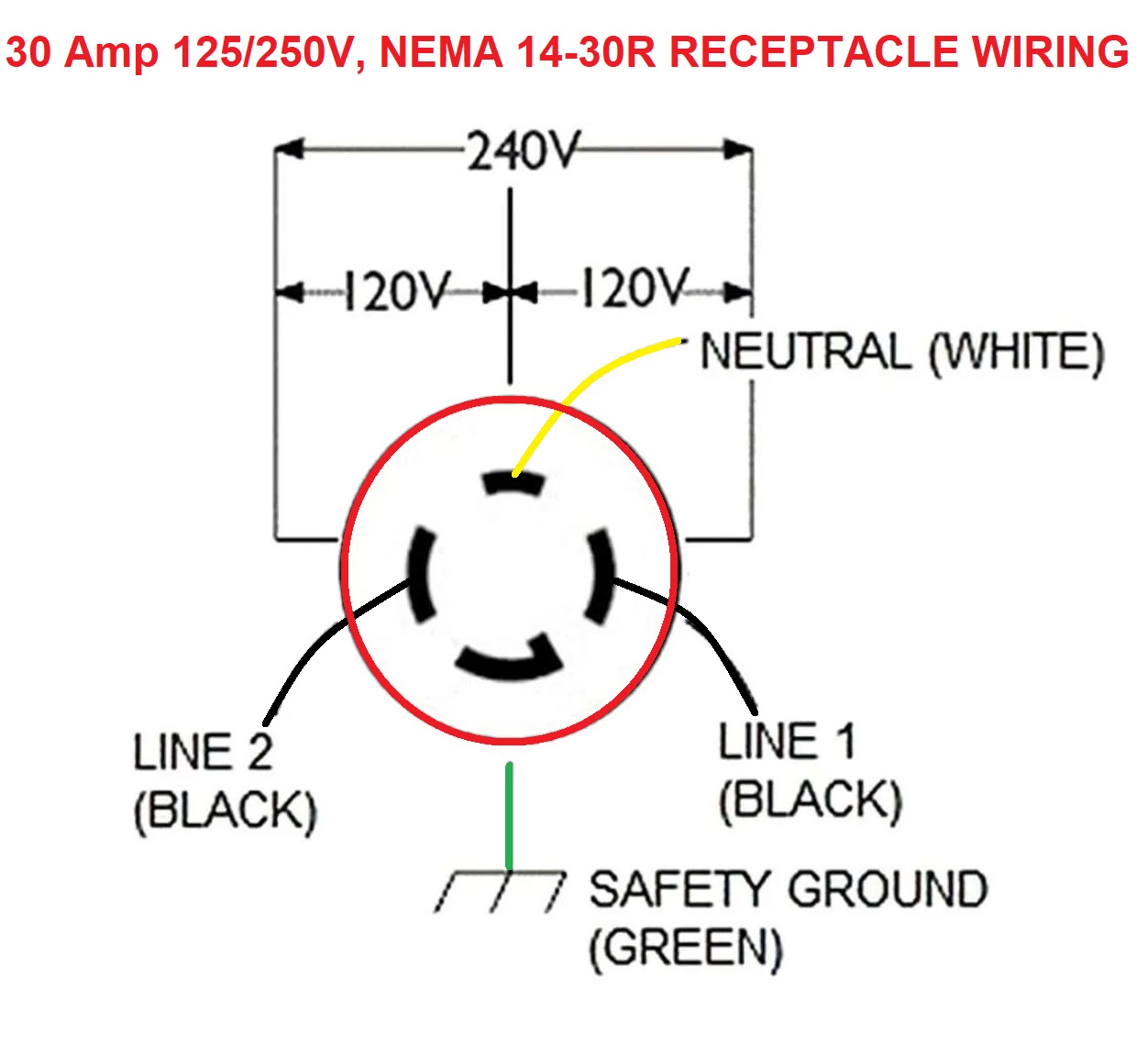 Electrical Wire Size Required for Receptacles, How to choose the proper wire  size for an electrical plug outlet or wall plug  20a 120v Wire Plug Wiring Diagram    InspectAPedia.com