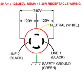 Electrical Wire Size Required for Receptacles, How to choose the proper ...