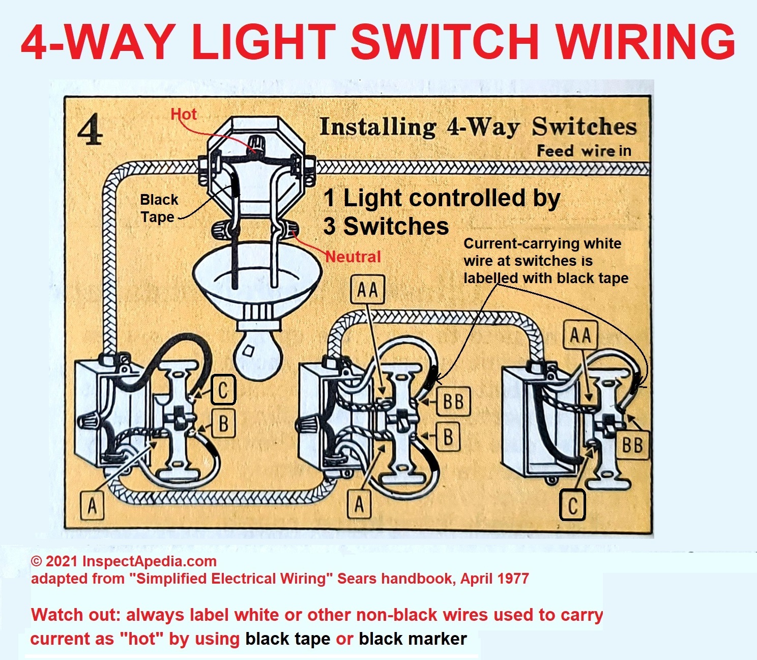 How to wire a light switch: simple switch, 3-way light switch, 4-way light  switch wiring Simple Wiring Diagram InspectAPedia.com