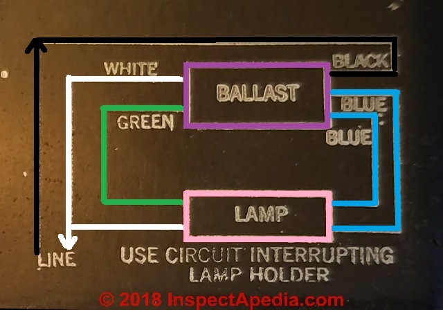 Single Fluorescent Light Wiring Diagram from inspectapedia.com