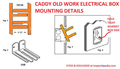 Caddy's old work electrical box mounting clip details cited & discussed at InspectApedia.com
