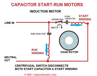Induction motor with start capacitor (C) InspectApedia.com
