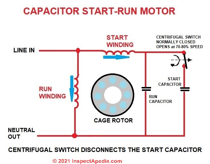 How to Diagnose & Repair Electric Motors Marathon Electric Motor Diagram InspectAPedia.com