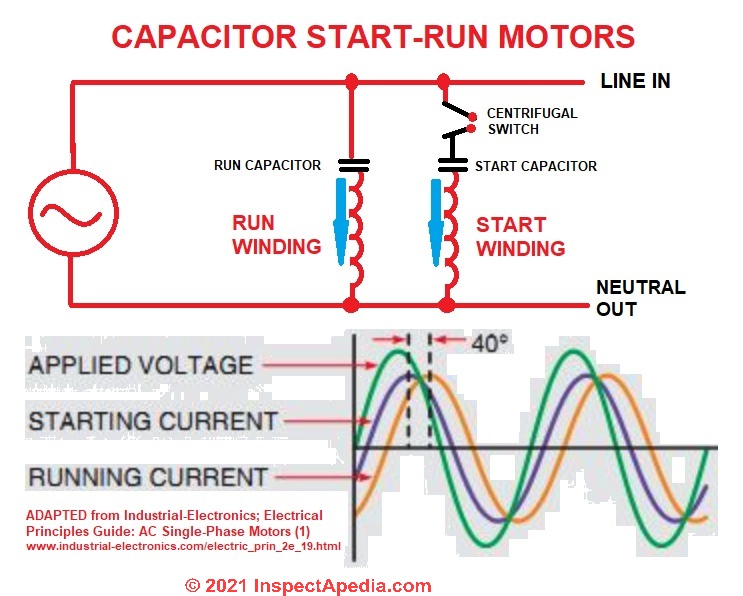 Full Range Single Phase Premium Quality Cap Start/Cap Run Electric Motor 
