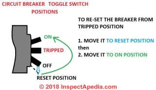 How to turn power back on - re-setting a circuit breaker (C) Daniel Friedman at InspectApedia.com