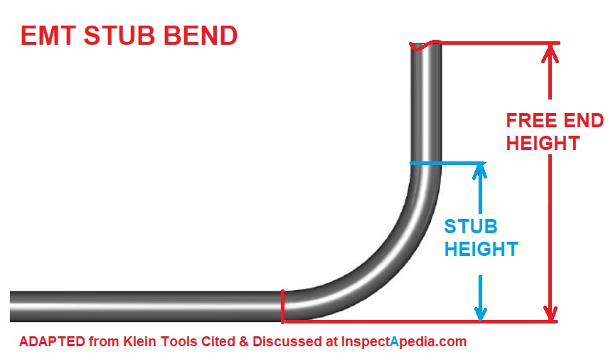 Electrical Conduit Bending Guide Tools Cutting 49 OFF