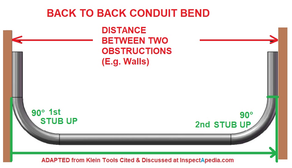 How to turn a 90 with conduit inside wall