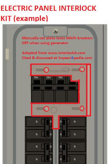 Manual interlock kit for connecting a backup generator to a residential electrical panel, adapted from www.interlockit.com cited & discussed at InspectApedia.com