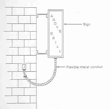 Flexible Metal Conduit Size Chart