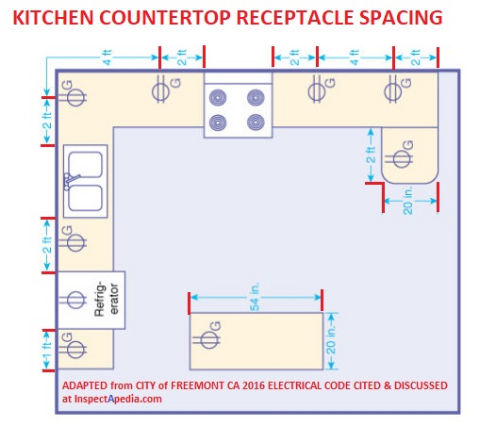 Electrical Receptacle Spacing At Kitchen Countertop CAs 