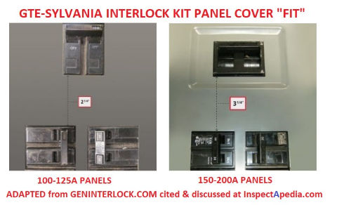 GTE Sylvania electrical panel interlock kit key dimensions at geninterlock.com cited & discussed at InspectApedia.com