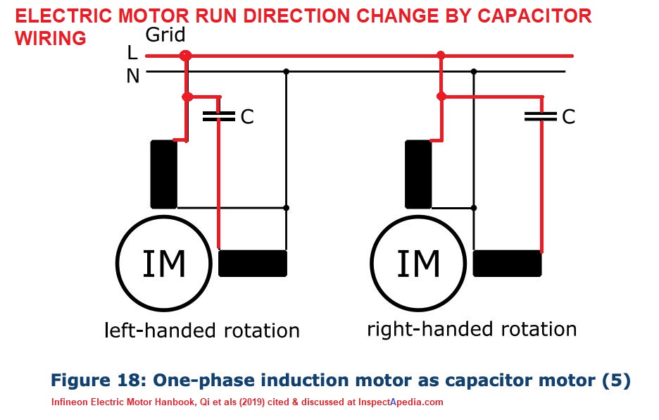 Electric Motor Rotation Direction