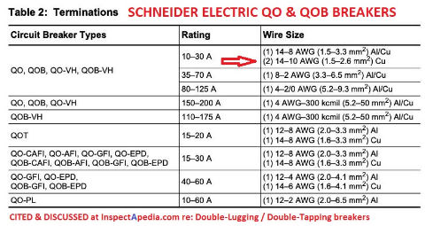 Schneider QO QOB breakers that permit double lugging cited in this table - cited & discussed at InspectApedia.com