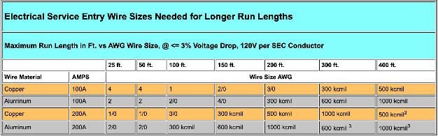 amp wire size chart