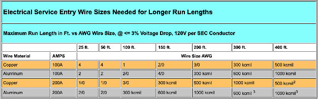 ac wire size chart