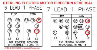 Electric Motor Rotation Direction Which Way Does An Electric Motor Spin Do Some Electric Motors Reverse Direction