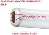 T8 fluorescent bulb base and pin connectors (C) InspectApedia.com