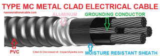 Type MC Metal Clad eletrical cable - cited & discussed at InspectApedia.com original source nassaunationalcable.com 